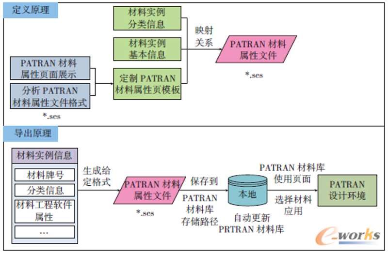 船用五金配件在航海中的重要角色